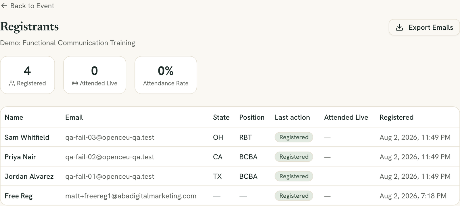 Registrants stats row showing registered, attended, and attendance rate